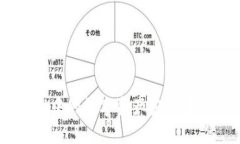 如何将TPWallet中的数字资产
