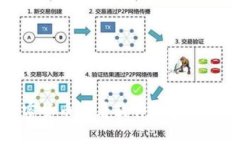 2023年最佳加密货币查看软