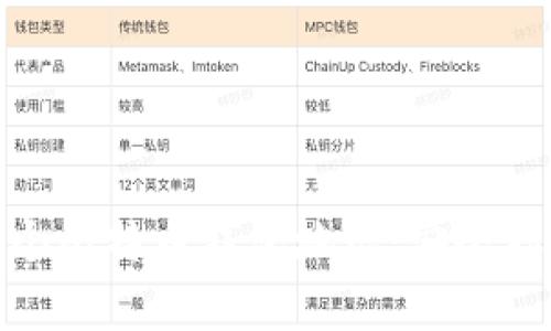如何获取131个比特币钱包地址：安全存储与管理指南