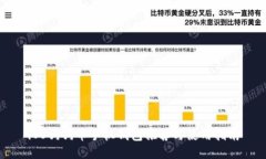 iOS狗狗币手机钱包推荐与