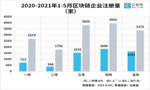 tpwallet私钥会变吗？深入解析与解答