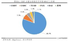 如何快速解决tpWallet提币地
