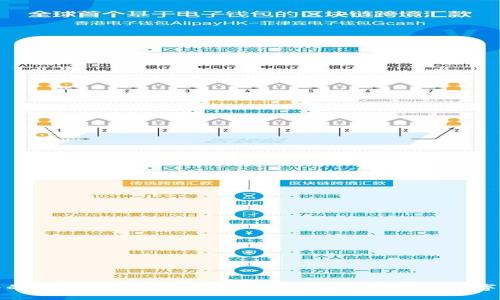 全面深入的USDT钱包开发指南：实现安全、高效的数字资产管理