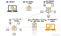question根据您的要求，我会