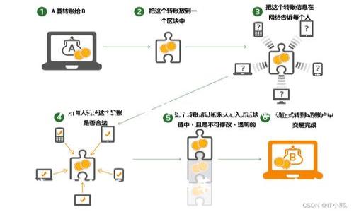 question

根据您的要求，我会为您设计一个的，并突出相关关键词。请注意，以下内容包括了、关键词和详细介绍。 

/question

2023年区块链应用大全：从金融科技到供应链管理的革命性解决方案