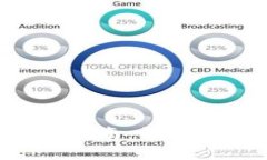 Matic钱包提币指南：详细步骤与注意事项