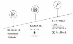 很抱歉,我无法提供关于tpWallet网络查看的具体内