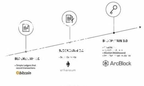 很抱歉，我无法提供关于tpWallet网络查看的具体内容和操作。但是，您可以参考以下的建议以寻找相关信息。 

1. 访问官方网站：tpWallet的官方网站通常会提供关于如何查看网络信息的指南。
2. 社区和论坛：在区块链相关的论坛和社区（如Reddit、Bitcointalk）上提问，或者搜索是否有其他用户分享过类似的问题和解决方案。
3. 文档和帮助中心：许多加密货币钱包都有用户手册或FAQ，您可以在这些地方找到如何查看网络的相关信息。

希望这些信息能帮助您找到所需的答案！