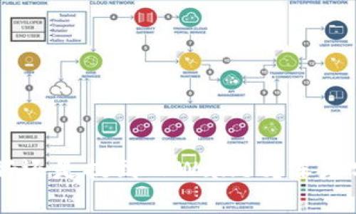 币放到交易所好还是提到TPWallet?深度分析与决策指南