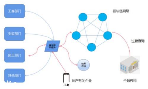 
深入解析Crypto 2.0: 加密货币的未来发展趋势与挑战