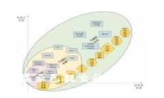 TPWallet一直显示已提交的原因及解决方法详解