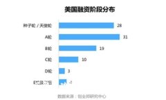 TPWallet上线:了解新功能及其对区块链生态系统的