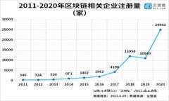 如何在TPWallet中添加流动性后撤回：详细指南与常