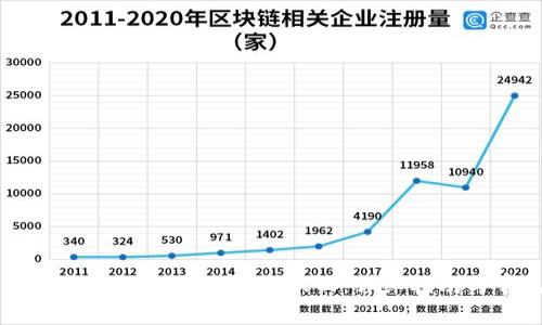 如何在TPWallet中添加流动性后撤回:详细指南与常见问题解答