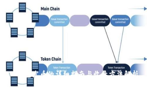 TP钱包发币的详细指南与收录方法解析