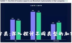 加密货币市场分类：深入探讨不同类型的加密货
