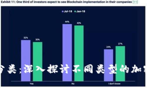 加密货币市场分类：深入探讨不同类型的加密货币及其特点