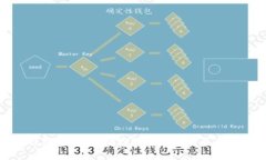 冷钱包TP：安全储存加密货
