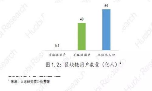 如何选择最适合你的区块链钱包:全面指南