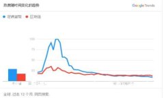 如何选择最适合你的区块