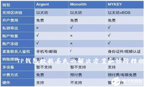 TP钱包数据丢失的解决方案和预防措施
TP钱包数据丢失的解决方案和预防措施