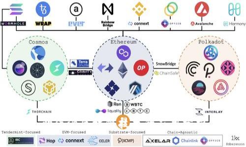 北信源区块链技术的应用分析