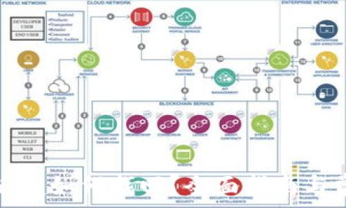 TP钱包丢失后该如何找回?全面指南与常见问题解答