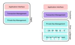 比特币热钱包是什么意思