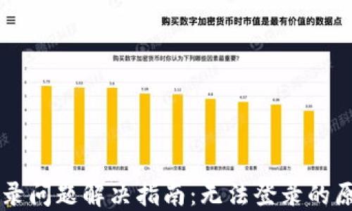 
区块链钱包登录问题解决指南：无法登录的原因与解决方法