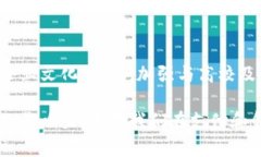   区块链在支付宝的应用：