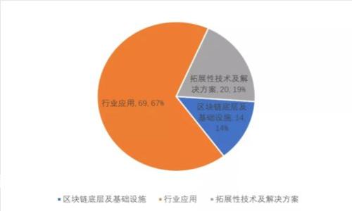 : TP钱包群体讨论与使用指南：如何加入、管理及最佳实践