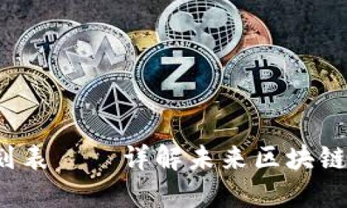 2023年度区块链应用计划表——详解未来区块链技术在各行业的应用布局