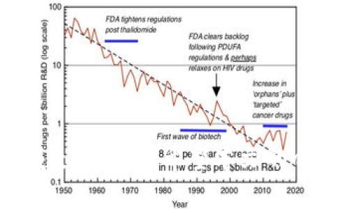   如何通过tpWallet购买Pig币：详细操作指南 / 

 guanjianci tpWallet, Pig币, 加密货币购买 /guanjianci 

随着加密货币的日益普及，许多人开始对如何购买和管理这些数字资产产生兴趣。Pig币作为一种新兴的加密货币，吸引了很多投资者的关注。而tpWallet则是一款功能强大的钱包应用，可以帮助用户方便地管理和购买各种数字币。在这篇文章中，我们将详细介绍如何通过tpWallet购买Pig币，并解答一些常见问题，以帮助用户更加顺利地进行购买和投资。

一、什么是tpWallet？

tpWallet是一款综合性的数字资产钱包，支持多种主流加密货币和代币的存储、交易和管理。它具有以下几个主要特点：

ul
    listrong安全性：/strongtpWallet采用了多重安全机制，确保用户资产的安全。用户可以设置密码、指纹识别等多重验证方式来保护自己的钱包。/li
    listrong用户友好界面：/strongtpWallet的界面设计，用户可以轻松上手，快速找到自己需要的功能。/li
    listrong多币种支持：/strongtpWallet支持多种主流的数字货币，包括比特币、以太坊以及各类ERC20代币，用户可以方便地进行资产管理。/li
    listrong交易便利：/strongtpWallet提供内置交易所，用户可以轻松进行货币间的兑换，降低了交易的复杂性。/li
/ul

二、Pig币是什么？

Pig币（Pig Coin）是一种基于区块链技术的加密货币，主要用于支持某一特定生态系统中的交易和支付。它的价值受限于市场供需，能够在交易所进行自由交易。Pig币一般用于生态系统中的应用，例如可以用于支付交易手续费、参与生态系统的投票、获得奖励等。

Pig币的发行通常伴随着明确的项目背景和应用场景，这使得投资者对其未来的价值有较高的期待。在选择购买Pig币之前，用户应充分了解该币的技术背景、开发团队、市场动态等信息，以降低投资风险。

三、如何在tpWallet购买Pig币？

在tpWallet中购买Pig币的步骤相对简单，但在实际操作时，用户需要注意一些细节。以下是购买流程的详细步骤：

h41. 下载并安装tpWallet/h4

首先，用户需要在自己的手机应用商店中搜索“tpWallet”，然后下载安装。安装完成后，打开应用并创建一个新钱包或者导入已有钱包。

h42. 完成钱包设置/h4

在创建钱包时，用户需要设置一个安全密码，同时备份助记词，以确保在设备丢失或更换时可以找回钱包。完成这些步骤后，钱包就创建成功了。

h43. 充值资金到钱包/h4

要购买Pig币，用户需要在tpWallet中充值一定金额的加密货币，例如比特币（BTC）或以太坊（ETH）。用户可以通过其他交易所或平台买入这些主流币，然后转入tpWallet。用户可以在“资产”页面找到自己的钱包地址，按要求进行充值。

h44. 找到Pig币交易入口/h4

在资金到账后，用户可以进入tbWallet的交易界面，通常会有一个“交易”或“兑换”选项。点击进入后，查找Pig币的交易对。一般来说，用户会需要将BTC或ETH与Pig币进行兑换。

h45. 进行兑换/h4

在交易界面，选择用户要兑换的加密货币（如BTC或ETH）和Pig币，输入要兑换的数字，确认汇率和手续费后，点击确认交易。交易成功后，Pig币会自动到账用户的tpWallet中。

h46. 确认交易/h4

在“资产”页面中再次确认Pig币的余额，确保交易完成。如果交易出现异常，可以查阅tpWallet的帮助文档或联系相关客服。

四、购买Pig币常见问题解答

在购买Pig币的过程中，用户可能会遇到各种问题。下面我们将详细解答几种常见的问题：

h41. 为什么选择tpWallet购买Pig币？/h4

tpWallet不仅安全稳定，而且支持多种加密货币的管理和交易。用户在tpWallet中完成Pig币的购买后，可以方便地进行资产管理。此外，它具有良好的操作体验，用户能够快速上手，实现快速交易。

另外，tpWallet提供了实时的市场信息，用户可以便捷地查看Pig币的价格波动和市场动态。这些特点使得tpWallet成为投资者购买Pig币的一种便利工具。

h42. 如何确保购买Pig币的安全性？/h4

数字货币投资本身就存在风险，为了确保资金安全，用户需要注意以下几点：

ul
    li使用强密码并定期更换。/li
    li开启钱包的安全设置，如手机指纹、面部识别等多重身份验证。/li
    li定期备份钱包的信息和助记词，并保存在安全的地方。/li
    li仅在官方渠道下载软件，注意防范钓鱼网站。/li
/ul

通过这些措施，用户可以大大降低资产被盗或丢失的风险。

h43. 如果购买Pig币后想进行提现，该怎么办？/h4

如果用户想将Pig币提现至其他交易所或转换为法币，可以按照以下步骤进行：

ul
    li在tpWallet中找到Pig币的提现选项，输入所需提现的数量和接收地址。/li
    li确认提现信息后，进行身份验证和安全验证，确保提现的安全。/li
    li等待交易被网络确认，提现完成后，可以在接收地址查看到账情况。/li
/ul

需要注意的是，不同交易所的提现规定和到账时间可能会有所不同，用户应提前了解相关规定。

h44. 如果交易失败或Pig币没有到账，应该如何处理？/h4

在进行数字货币交易时，偶尔会遇到交易失败或资产未到账的情况。用户可以采取以下措施：

ul
    li检查网络连接是否正常，确保交易信息已经有效提交。/li
    li在tpWallet的交易记录中查找该笔交易的状态，查看是否已成功确认。/li
    li如果长时间未到账，可以与tpWallet的客服团队联系，并提供相关交易信息以便查询。/li
    li检查接收地址是否正确，确保输入的地址没有错误。/li
/ul

若操作无误却仍然无法解决问题，建议保持冷静，及时寻求技术支持。

h45. 如何评估Pig币的投资价值？/h4

在决定投资Pig币之前，用户应对其投资价值进行综合评估，包括以下几个方面：

ul
    listrong技术团队：/strong了解Pig币的开发团队和技术背景，评估其技术实力和项目的可行性。/li
    listrong市场需求：/strong分析Pig币在市场中的应用场景，判断其在未来的潜在需求。/li
    listrong社区支持：/strong观察Pig币的用户社区活跃程度，活跃的社区通常意味着更好的支持和发展潜力。/li
    listrong市场动态：/strong关注相关媒体报道、行业分析，评估市场对Pig币的情绪和预期。/li
    listrong风险评估：/strong了解潜在的市场风险、政策风险等，做好投资心理准备。/li
/ul

综合考虑这些因素，用户可以更清晰地判断是否选择投资Pig币，以及投资的规模和策略。

五、总结

通过tpWallet购买Pig币的步骤并不复杂，只需要用户认真按照以上指南进行操作即可。同时，了解相关的投资常识、市场动态以及风险控制，能够帮助用户在投资领域走得更远。希望本文的介绍能为您购买Pig币提供有效的帮助，祝您投资顺利，实现财富增值！