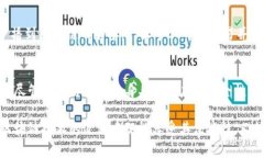 和关键词  区块链钱包安全吗？全面解析与深度探