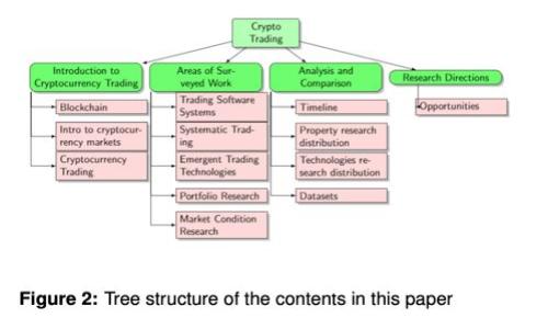 区块链技术的最新应用探索：从金融到医疗的全景解析