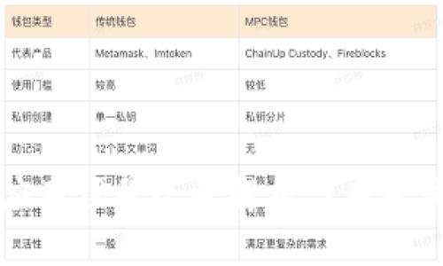 区块链技术应用场景全景解析与未来发展研究报告