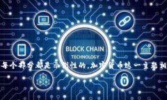 注意: 下面是一个结构化的